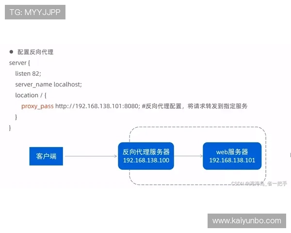 局域网限制访问开云 避坑防封玩转彩票高频玩法