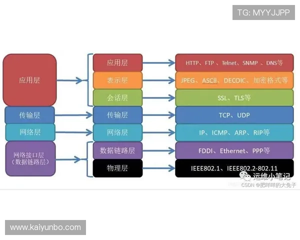 怎么开发波胆预测模型避坑指南彩票数字高频玩法防骗